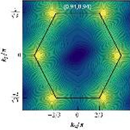 Quantum Optics Theory